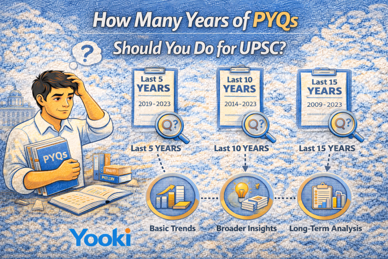 How to Analyse UPSC PYQs for Better Preparation?