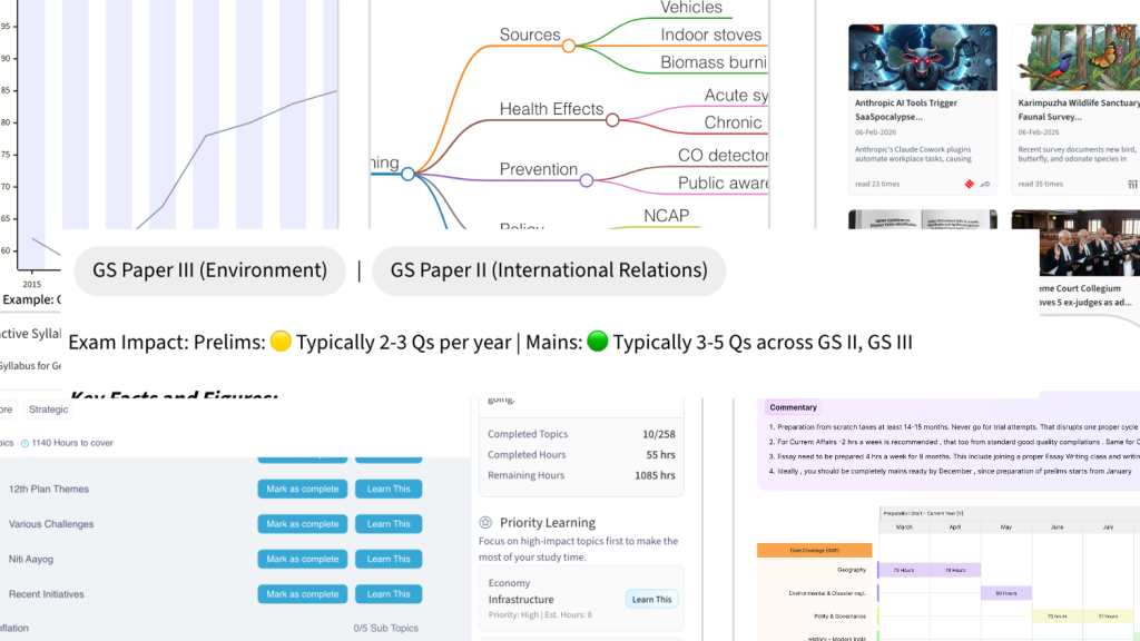 Prelims and Mains Toolkit