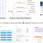 Prelims and Mains Toolkit